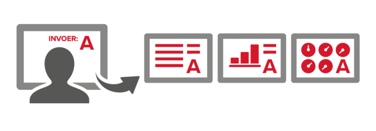 Syntess Atrium | Eén pakket voor al uw medewerkers, met éénmalige invoer van gegevens