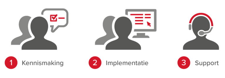 Syntess Software | ondersteuning van A t/m Z, van advies t/m implementatie