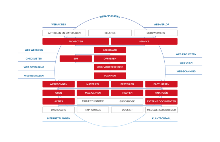 Alle productonderdelen van Syntess Atrium, optimaal geintegreerd!